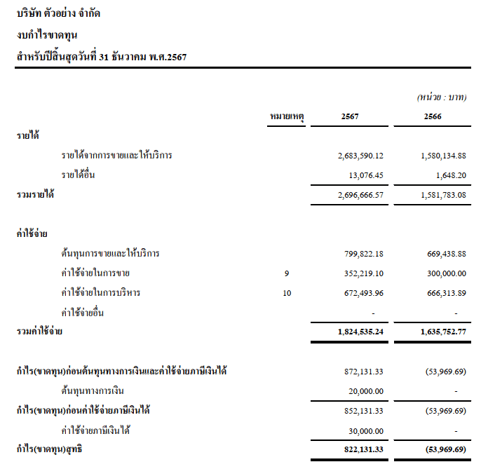 ตัวอย่างตารางและรายงาน OCR