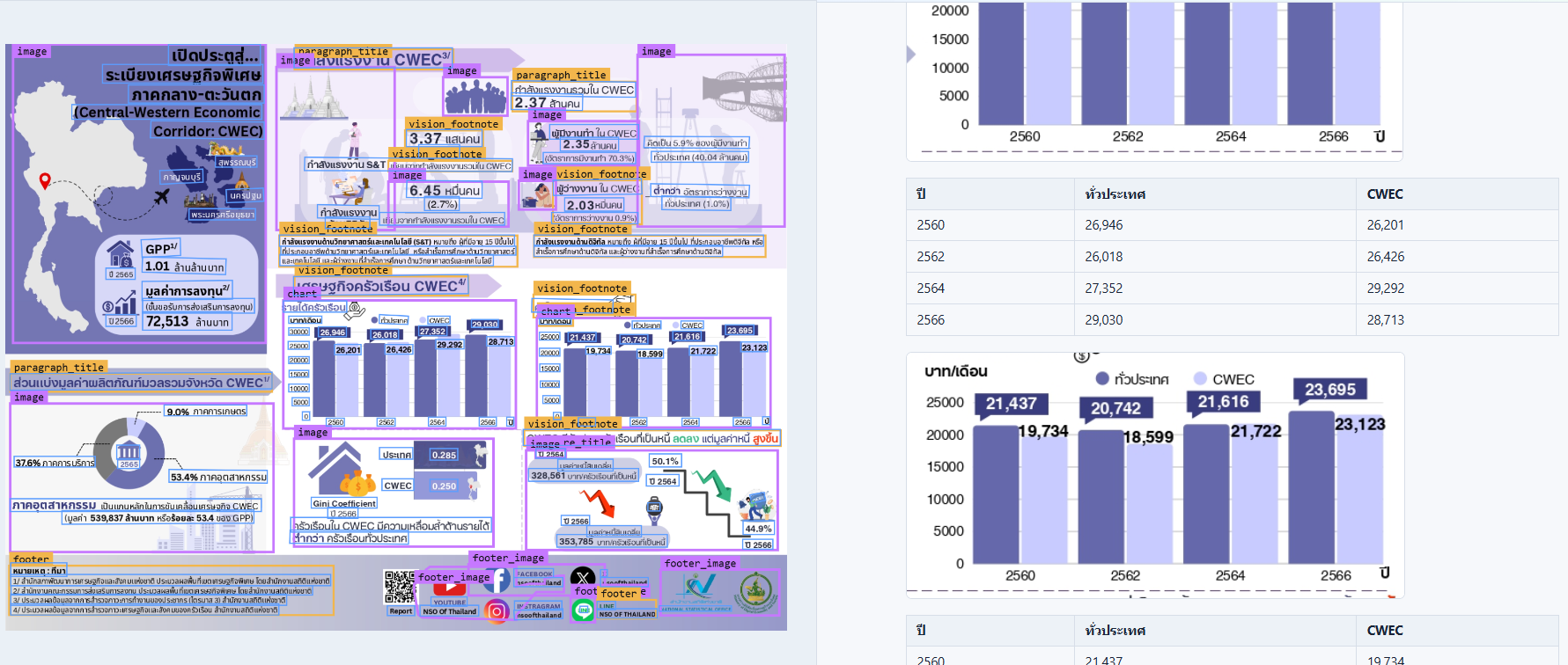 Chart Parsing v2 table example