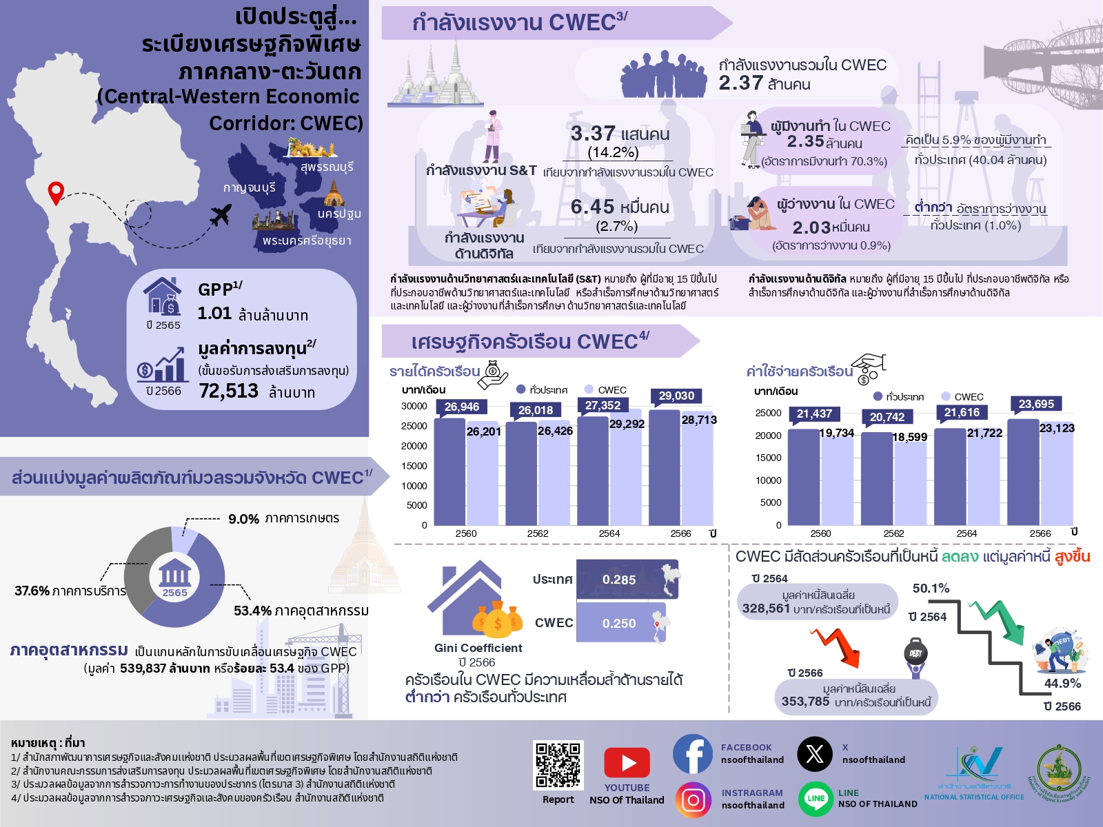ตัวอย่าง 4